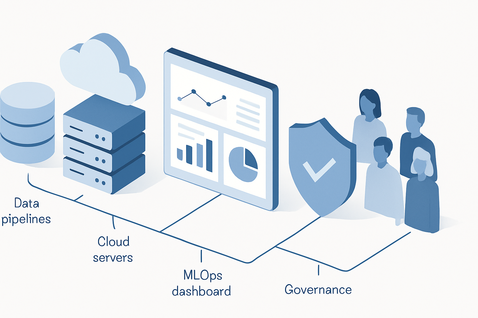Enterprise AI roadmap: from pilot to production