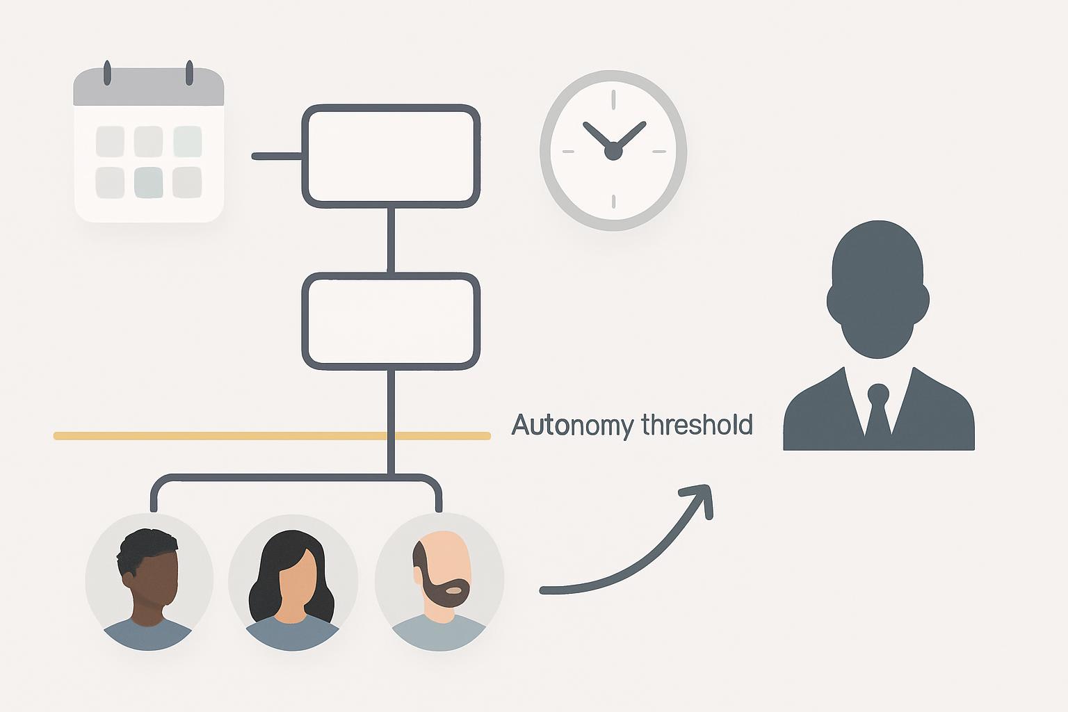 Establishing Autonomy Thresholds for Assistants: When to Sch